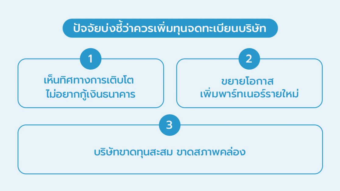 เมื่อไรควรเพิ่มทุนจดทะเบียน