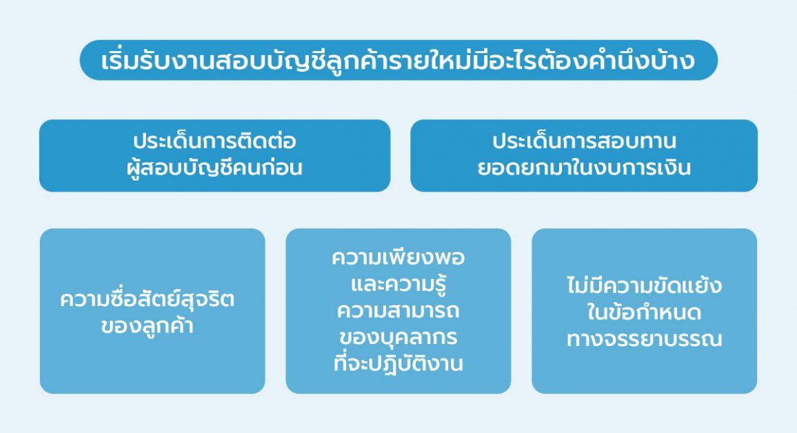 เริ่มรับงานสอบบัญชีลูกค้ารายใหม่มีอะไรต้องคำนึงบ้าง