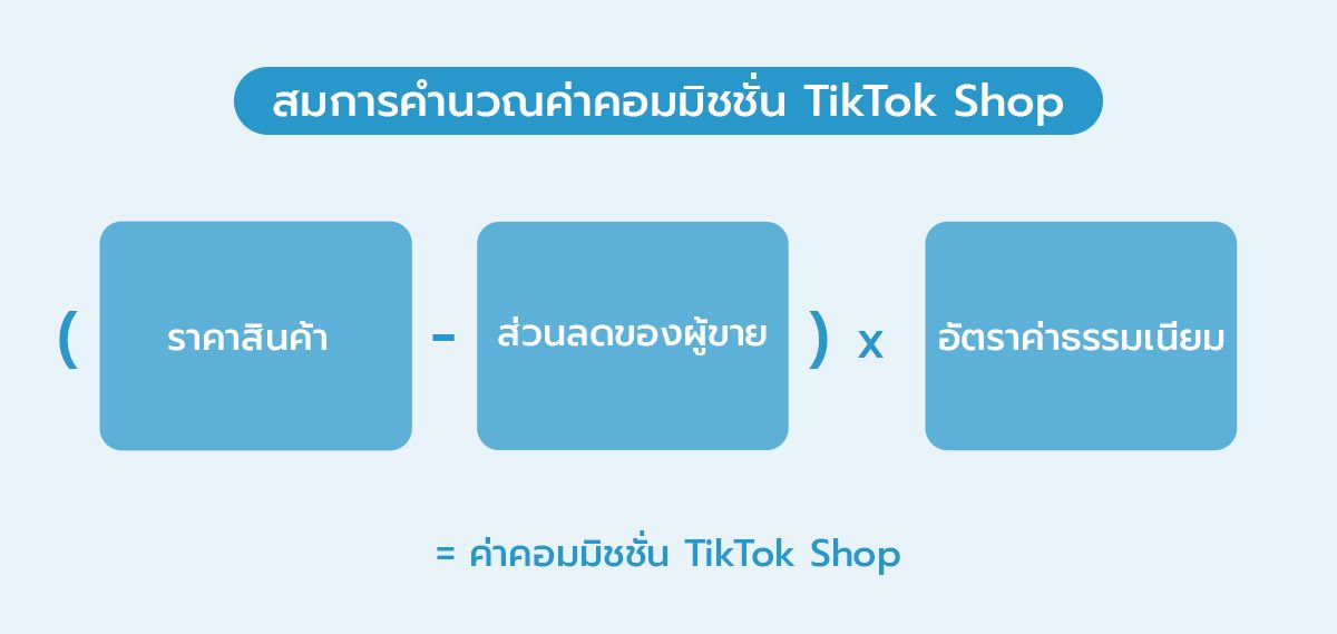 สมการคำนวณค่าคอมมิชชั่น TikTok Shop