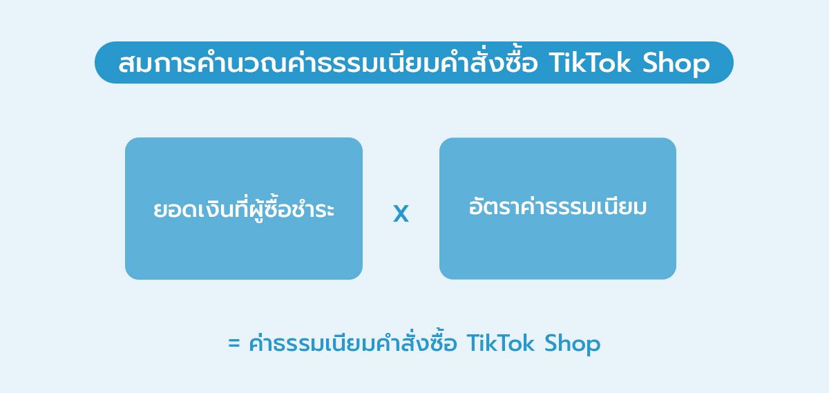 ค่าธรรมเนียมคำสั่งซื้อ TikTok Shop