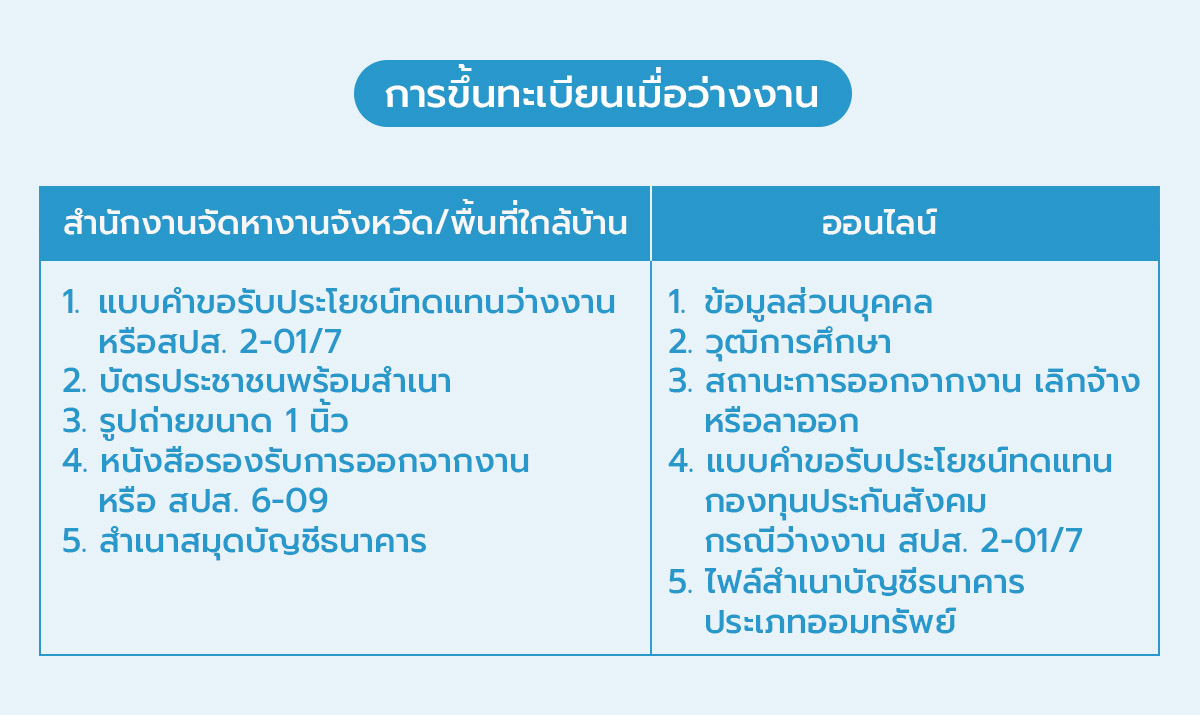 04_การขึ้นทะเบียนเมื่อว่างงาน