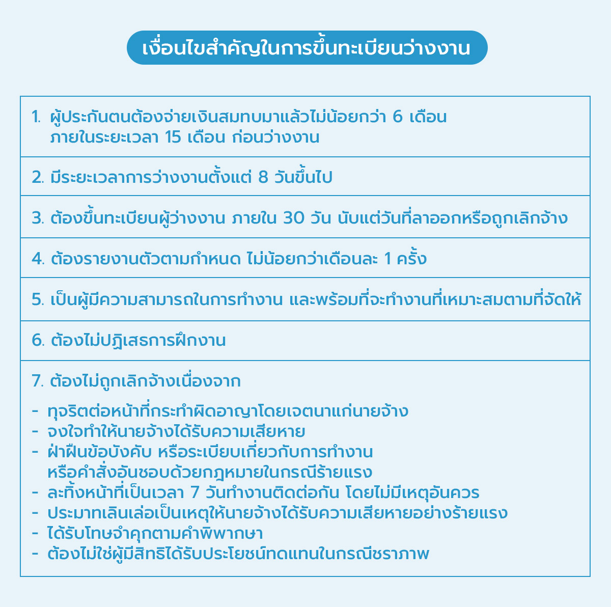 05_เงื่อนไขสำคัญในการขึ้นทะเบียนว่างงาน