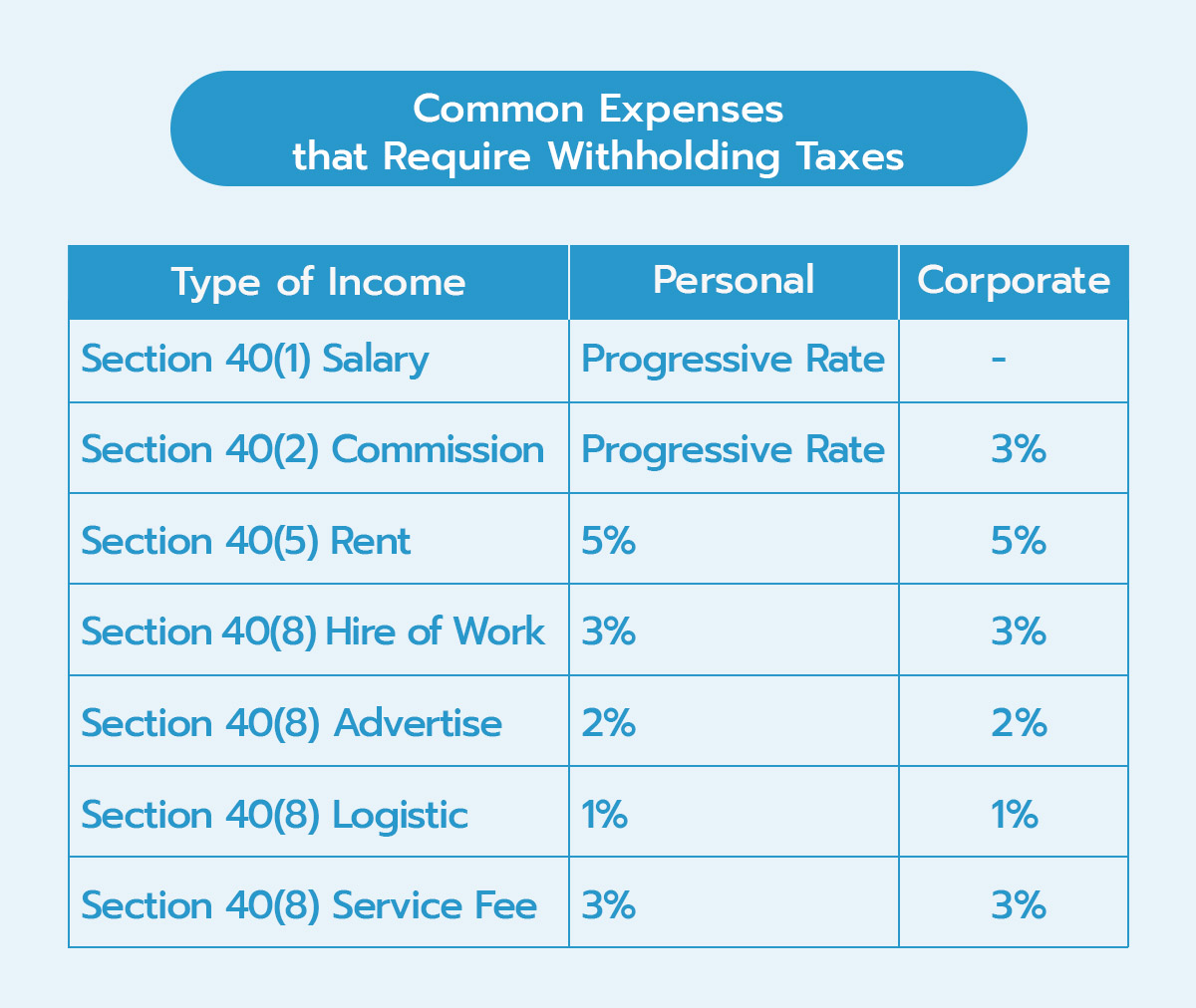 03_Common Expenses that Require Withholding Taxes