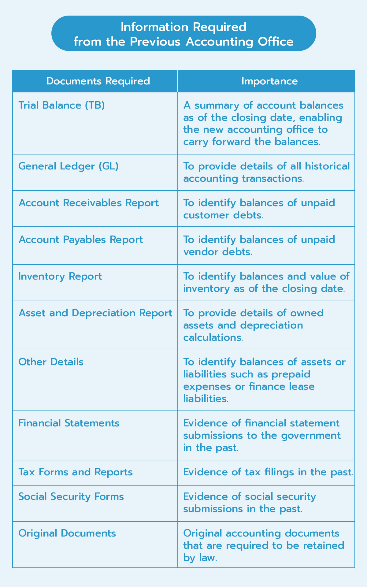 03_Documents to Request from the Previous Accounting Firm