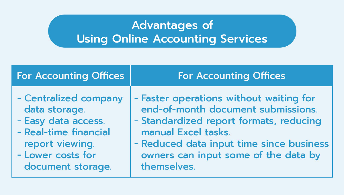 04_The benefits of working online with an accounting firm