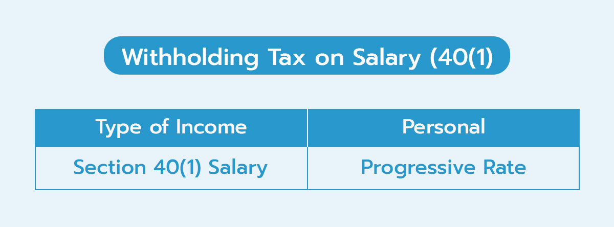 05_Withholding Tax on Salary (40(1)