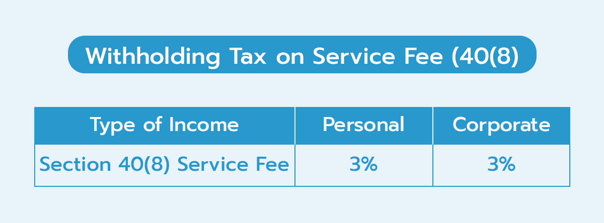 06_Withholding Tax on Service Fee (40(8)