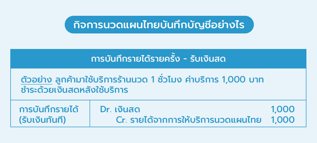 02_การบันทึกรายได้รายครั้ง - รับเงินสด