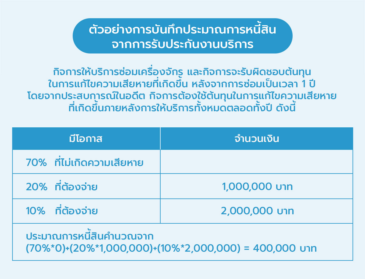 02_ตัวอย่างการบันทึกประมาณการหนี้สินจากการรับประกันงานบริการ