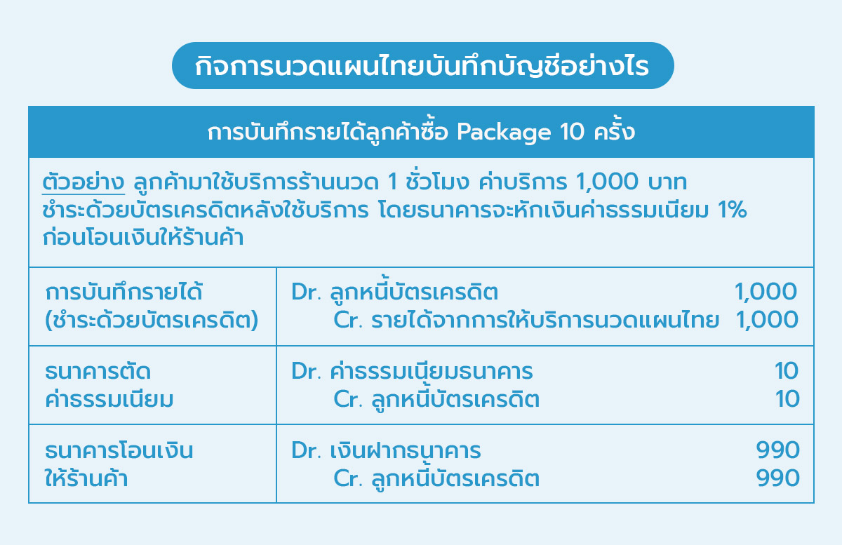 03_การบันทึกรายได้รายครั้ง - รับบัตรเครดิต