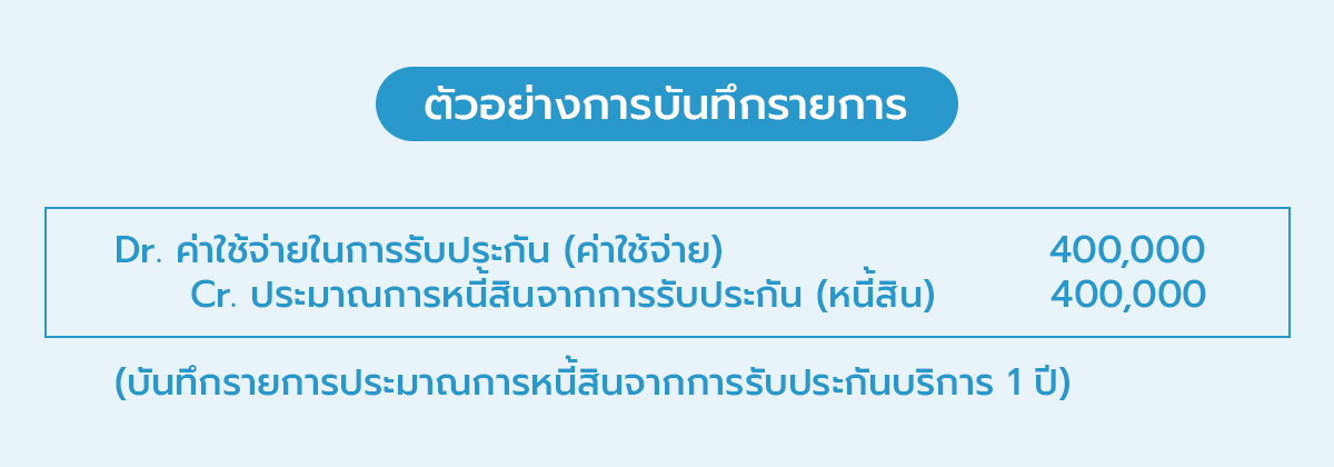 03_ตัวอย่างการบันทึกรายการ