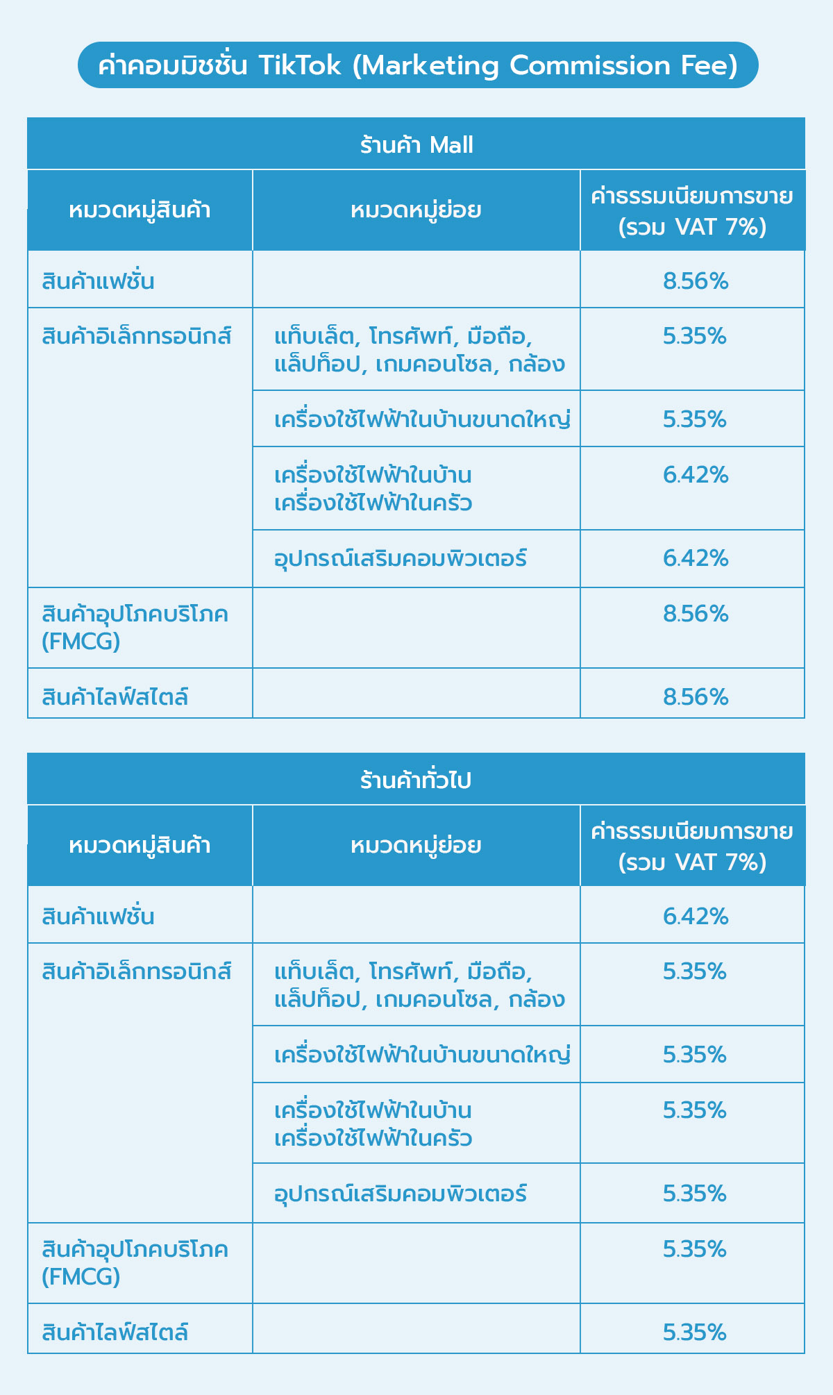 ค่าธรรมเนียม tiktok shop