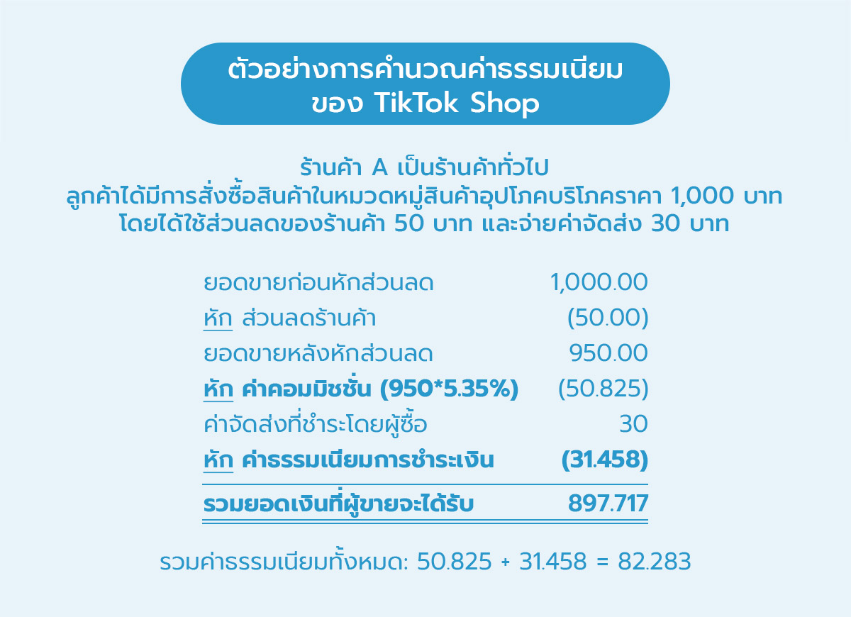 ตัวอย่าง ค่าธรรมเนียม tiktok shop