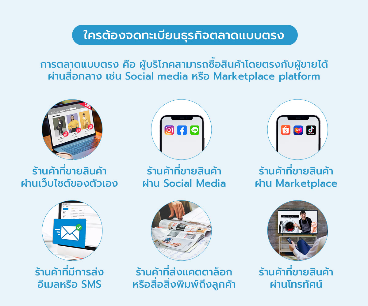 ใครต้องจดทะเบียนธุรกิจตลาดแบบตรง