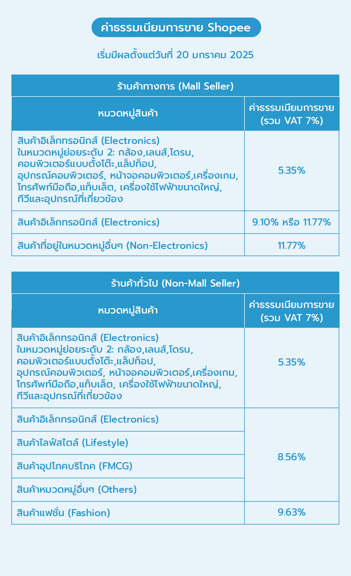 ค่าธรรมเนียม shopee