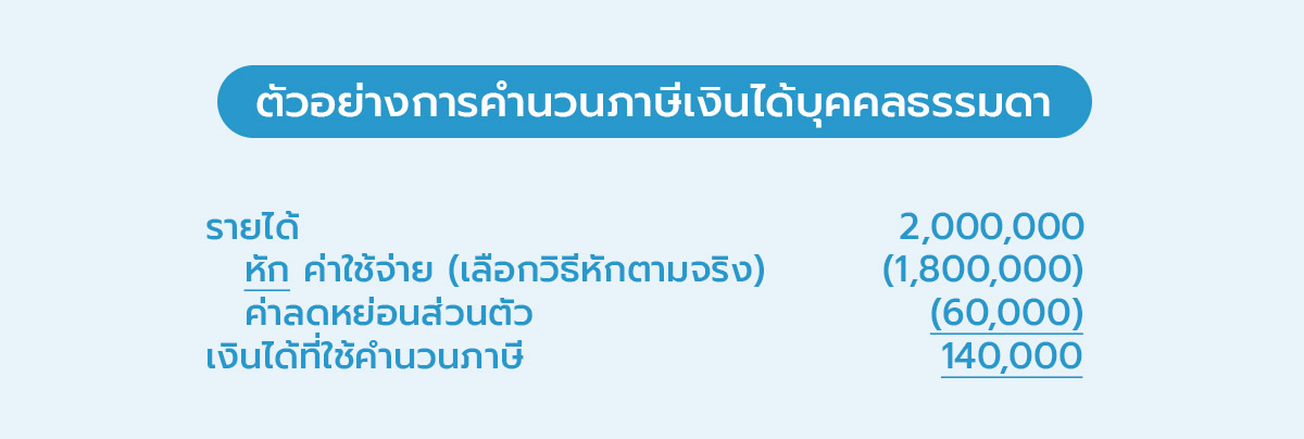 ตัวอย่างการคำนวนภาษีเงินได้บุคคลธรรมดา