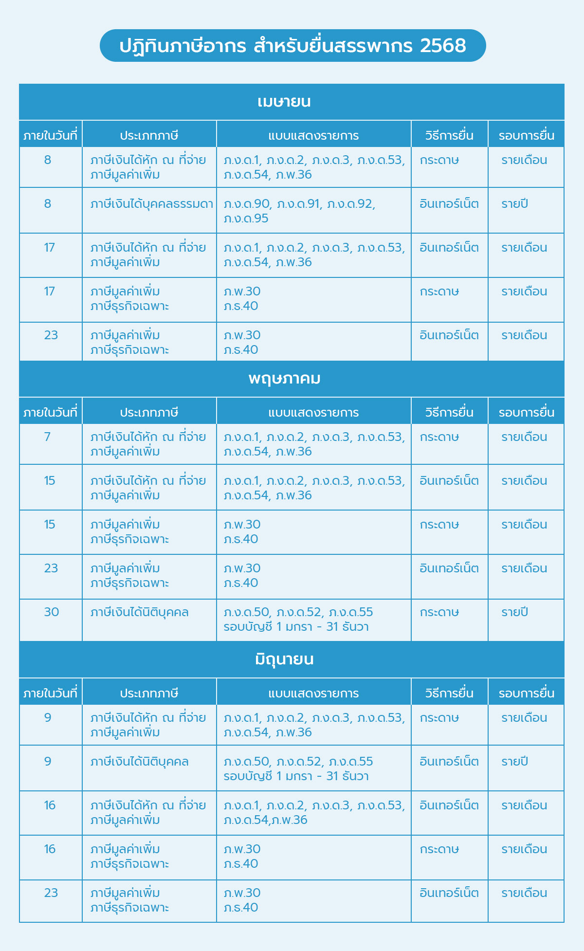 ปฏิทินยื่นภาษี เมษา พฤษภา มิถุนา