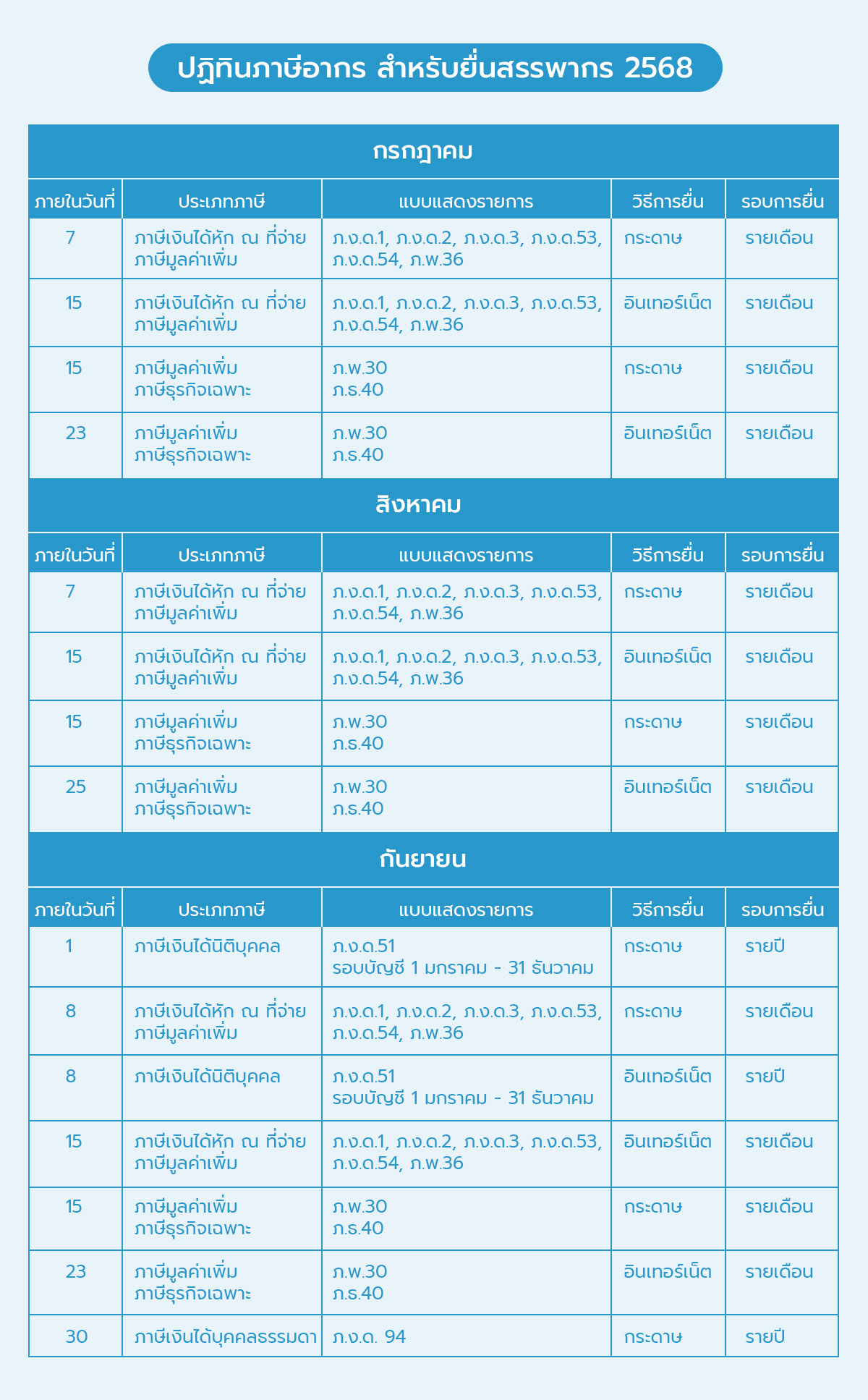 ปฏิทินภาษี กรกฎา สิงหา กันยา