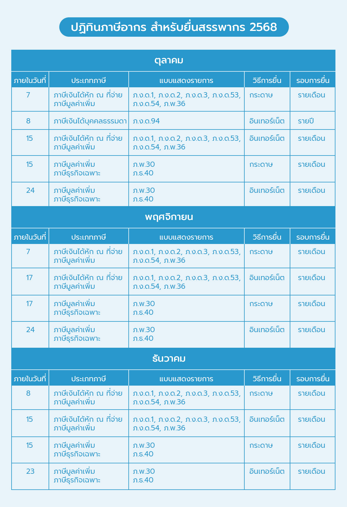 ปฏิทินสรรพากร ตุลาคม พฤศจิกายน ธันวาคม