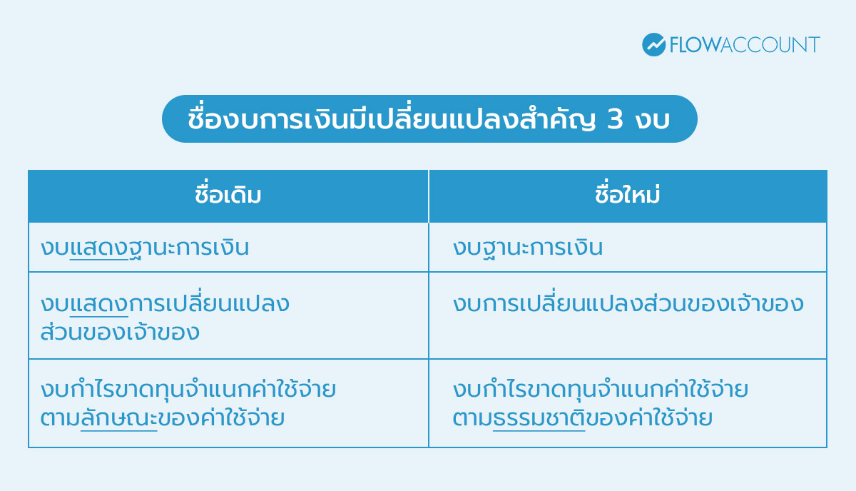ชื่องบการเงิน เปลี่ยนแปลง