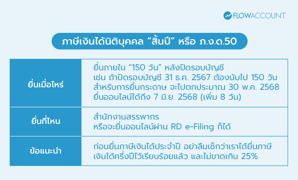 ยื่น ภงด 50 เมื่อไหร่