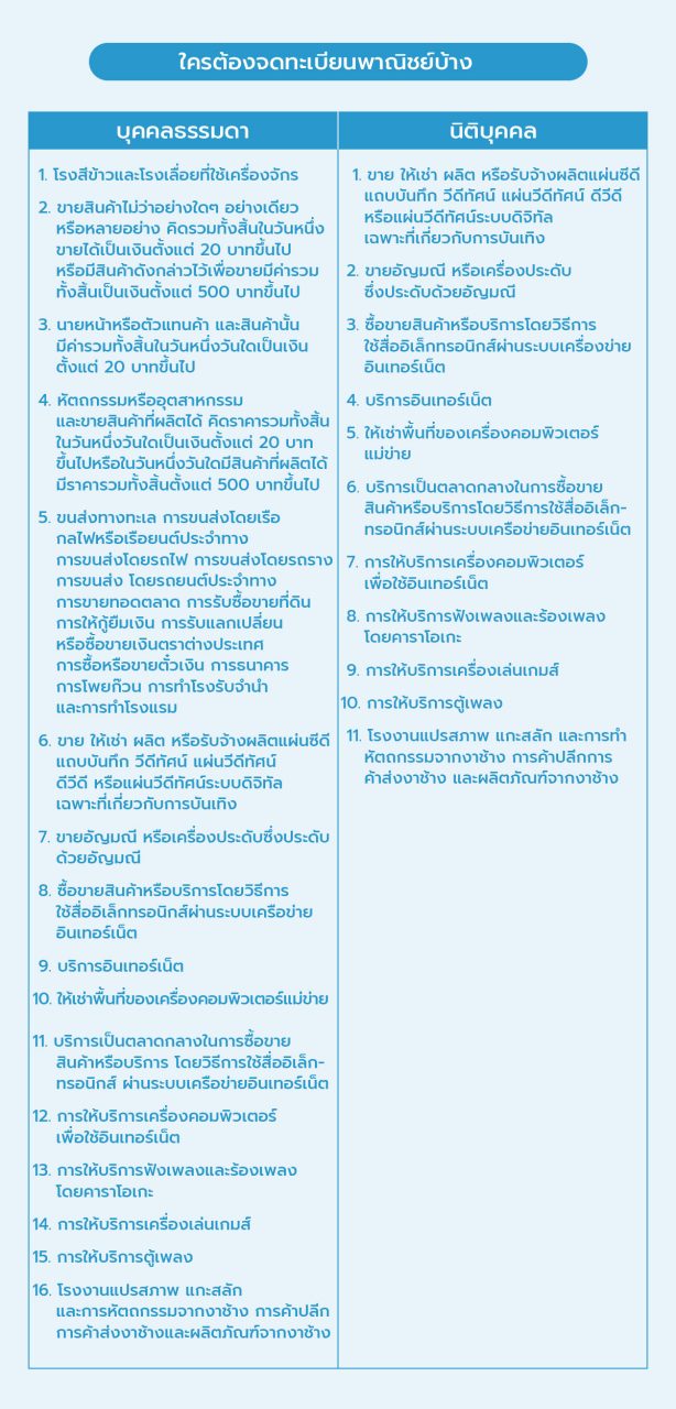 จดทะเบียนพาณิชย์ ธุรกิจอะไรบ้างต้องจด