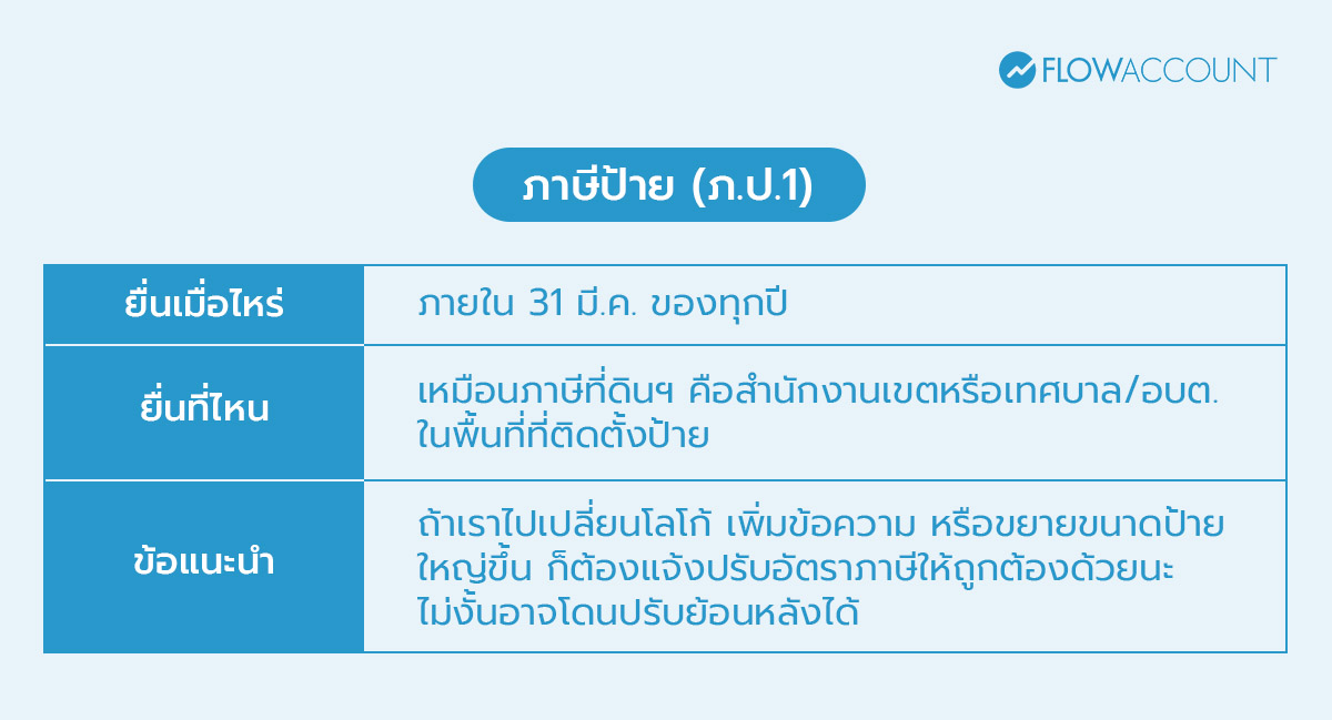 ภาษีป้าย (ภ.ป.1) ยื่นเมื่อไหร่