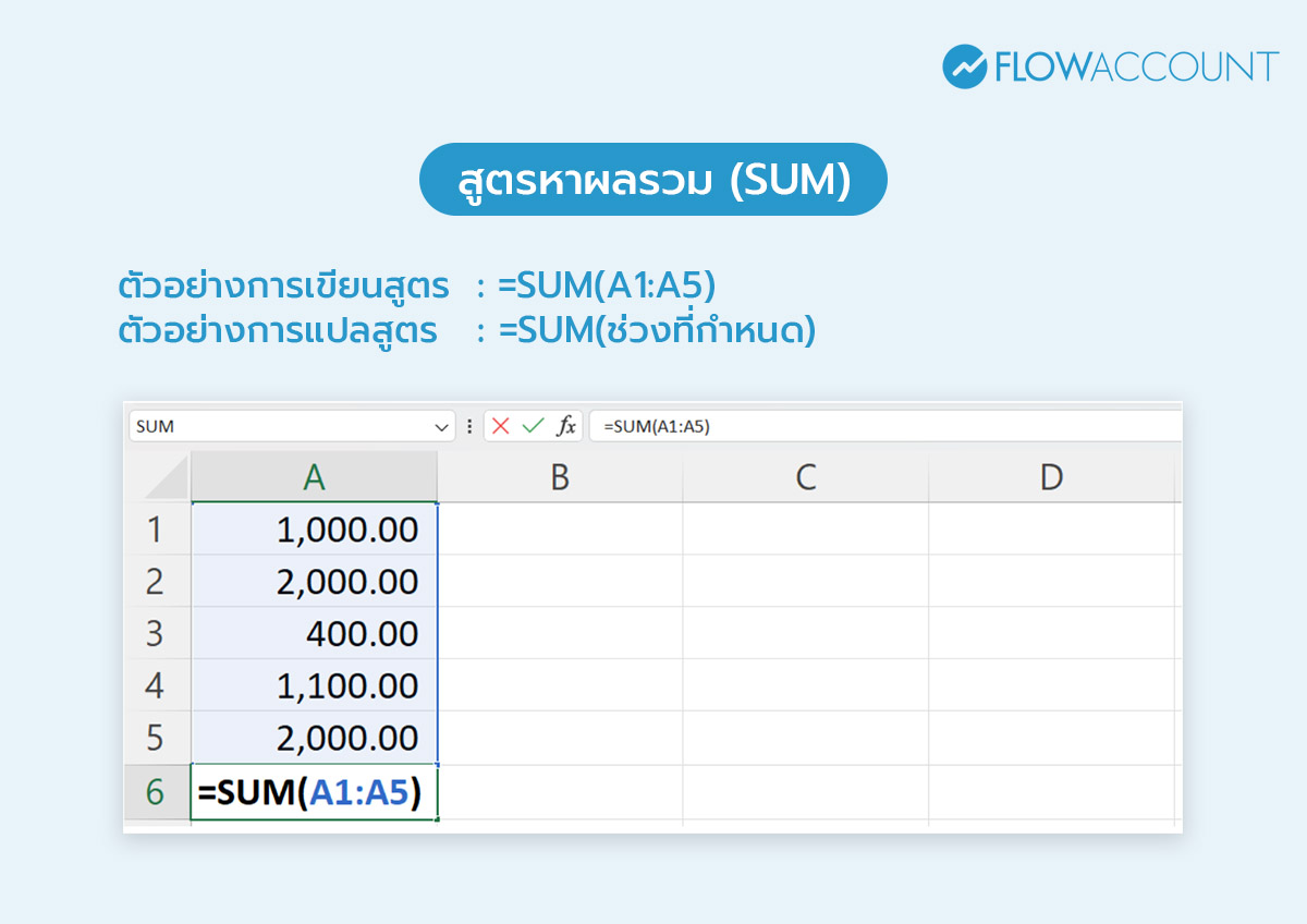 สูตรหาผลรวม (SUM) ใน Excel