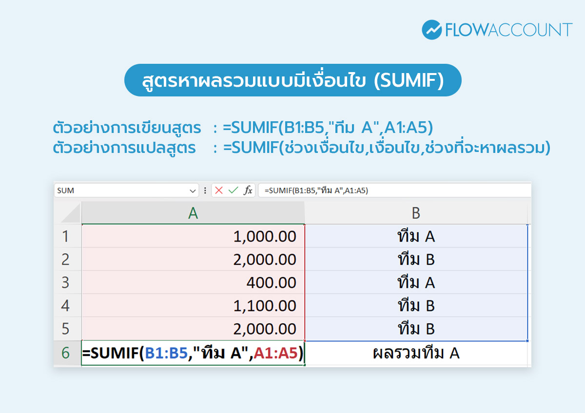 สูตรหาผลรวมแบบมีเงื่อนไข (SUMIF)