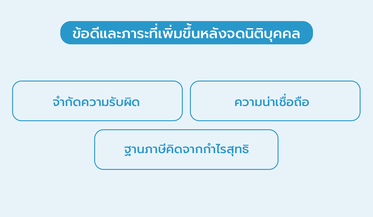 ข้อดีของการจดทะเบียนบริษัท