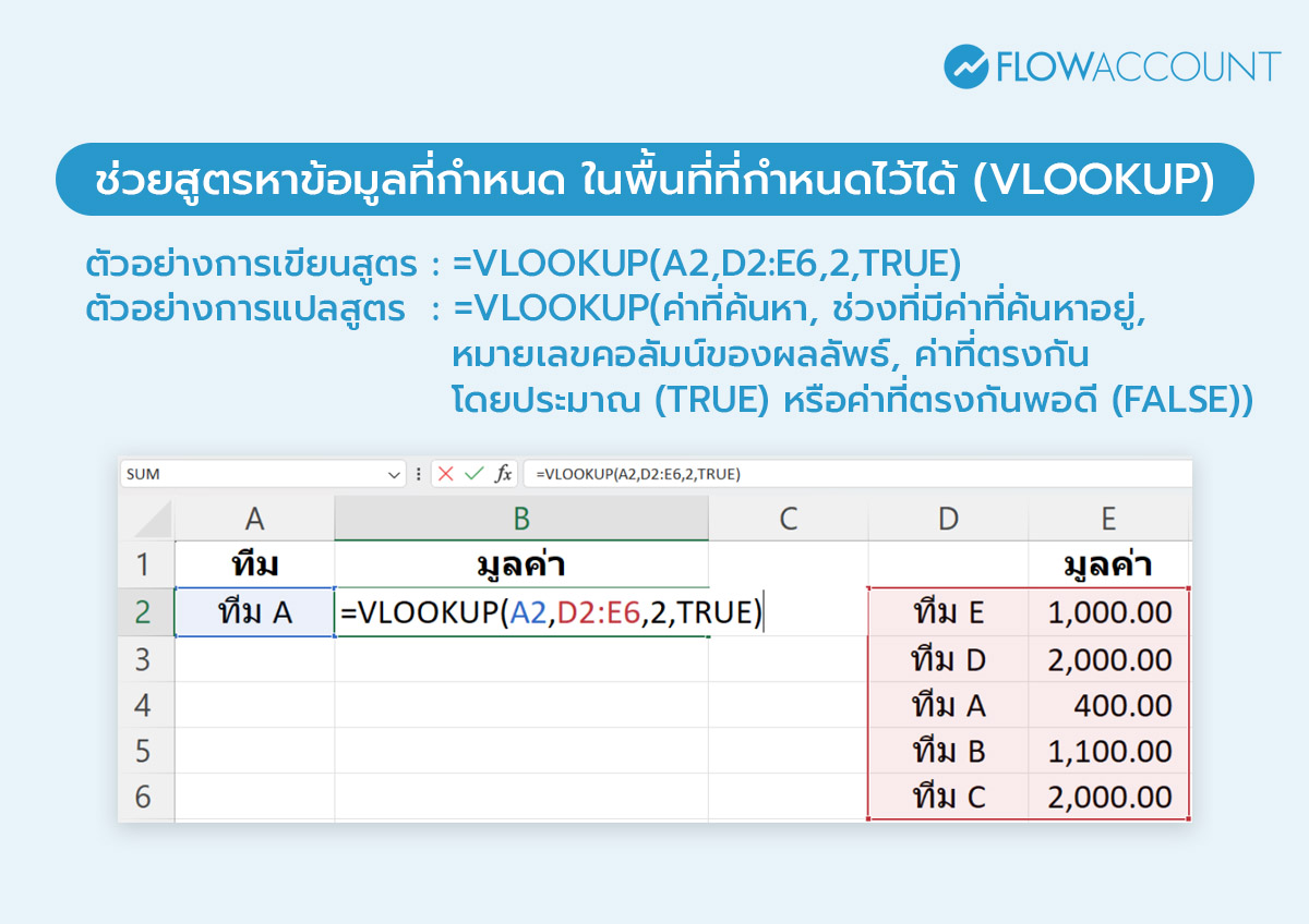 สูตรหาข้อมูลที่กำหนด ในพื้นที่ที่กำหนดไว้ได้ (VLOOKUP) สูตร Excel