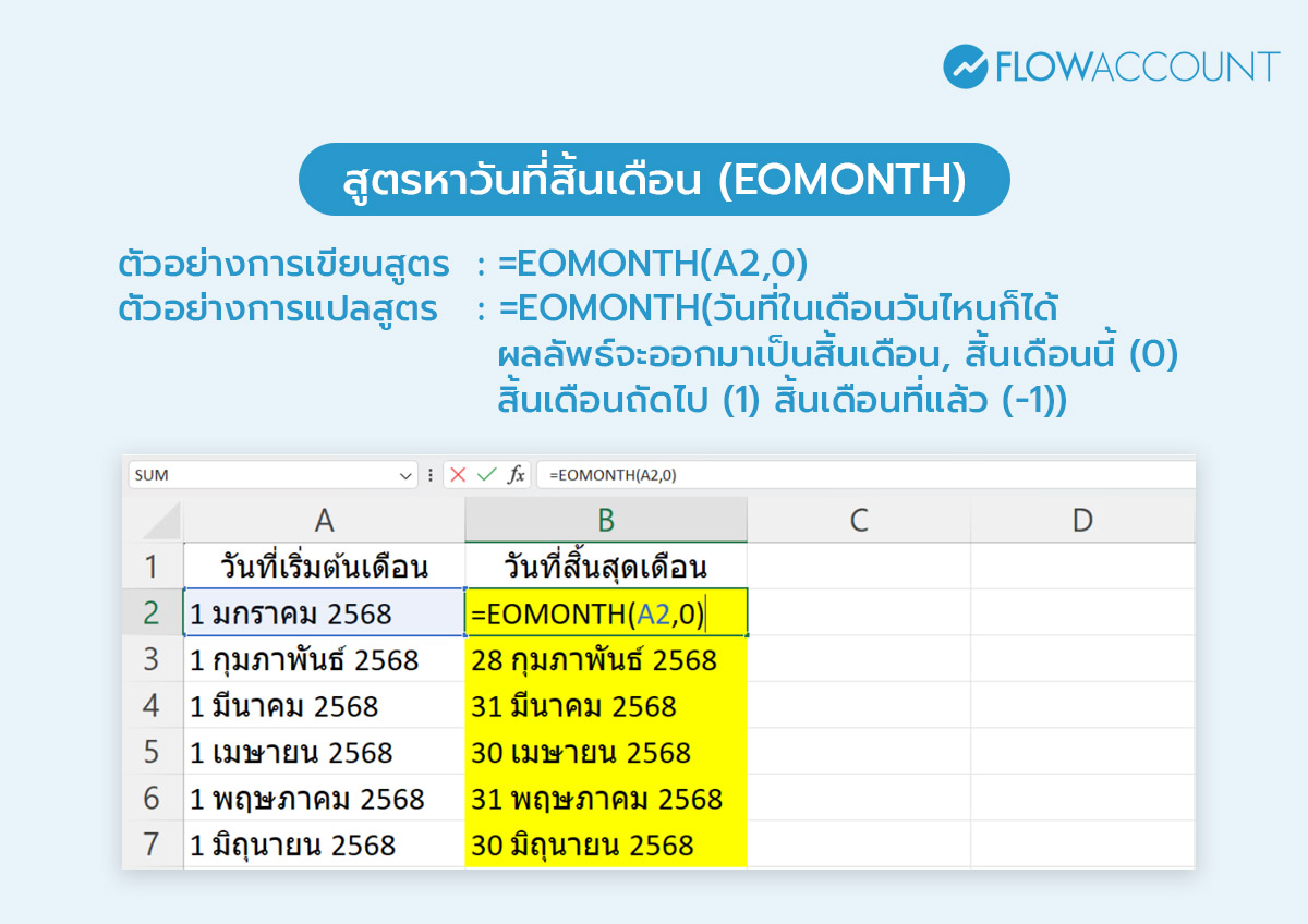 สูตรหาวันที่สิ้นเดือน (EOMONTH) สูตร Excel