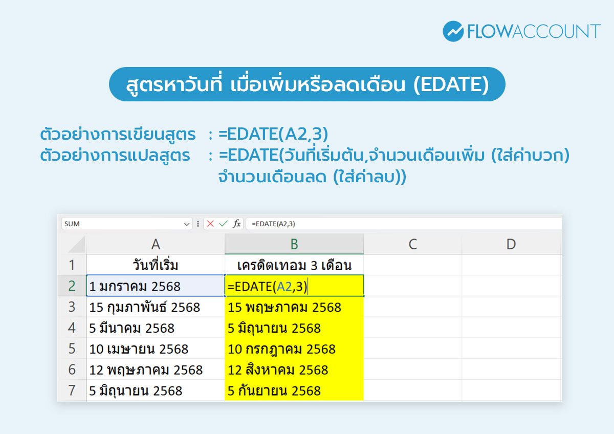 สูตร Excel สูตรหาวันที่ เมื่อเพิ่มหรือลดเดือน (EDATE)