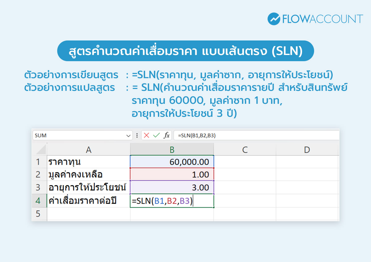 สูตร Excel ในการคำนวณค่าเสื่อมราคา แบบเส้นตรง (SLN)
