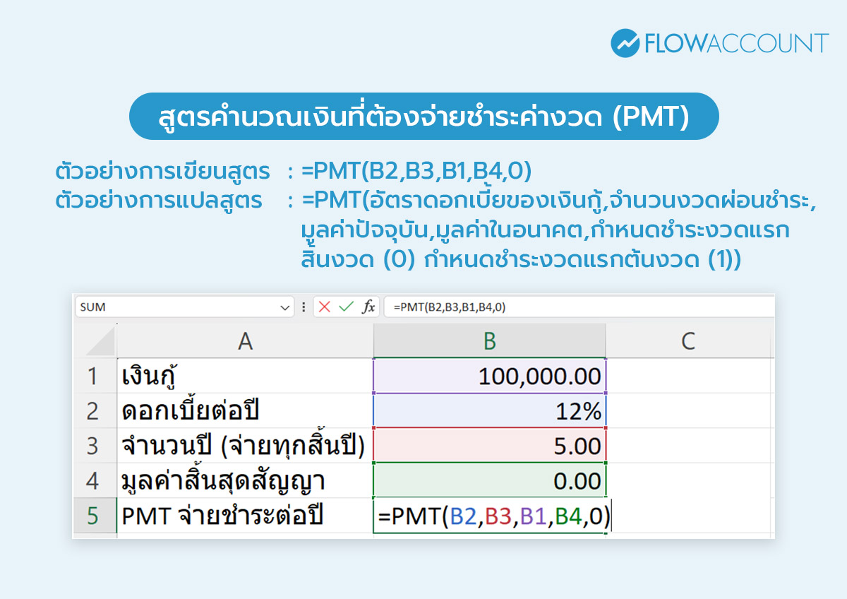 สูตร Excel สูตรคำนวณเงินที่ต้องจ่ายชำระค่างวด (PMT)