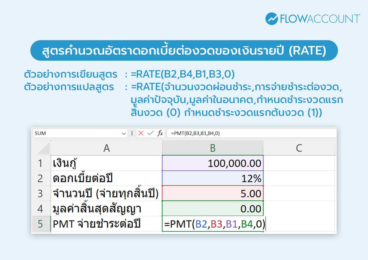 สูตร Excel คำนวณอัตราดอกเบี้ยต่องวดของเงินรายปี (RATE)